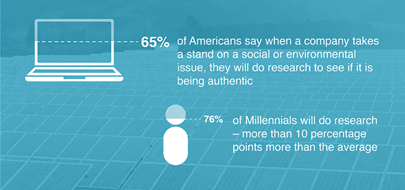 SMEs and CSR - Millennial research employers SMEs and CSR - Millennial research employers